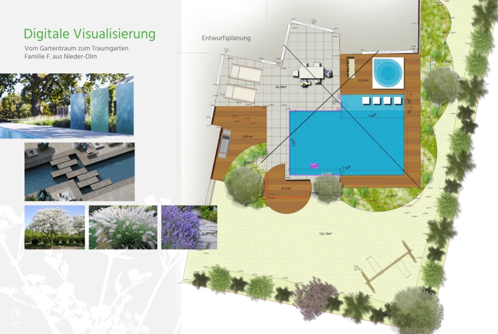 Digitale Visualisierung